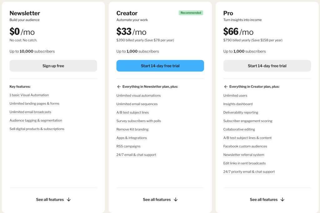 ConvertKit vs MailChimp 2026