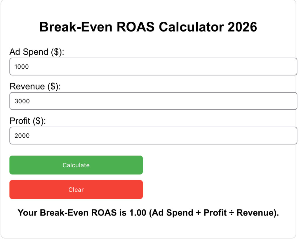 Break-Even ROAS Calculator 2026 showing ad spend, revenue, and profit inputs to calculate minimum return on ad spend for affiliates and business owners