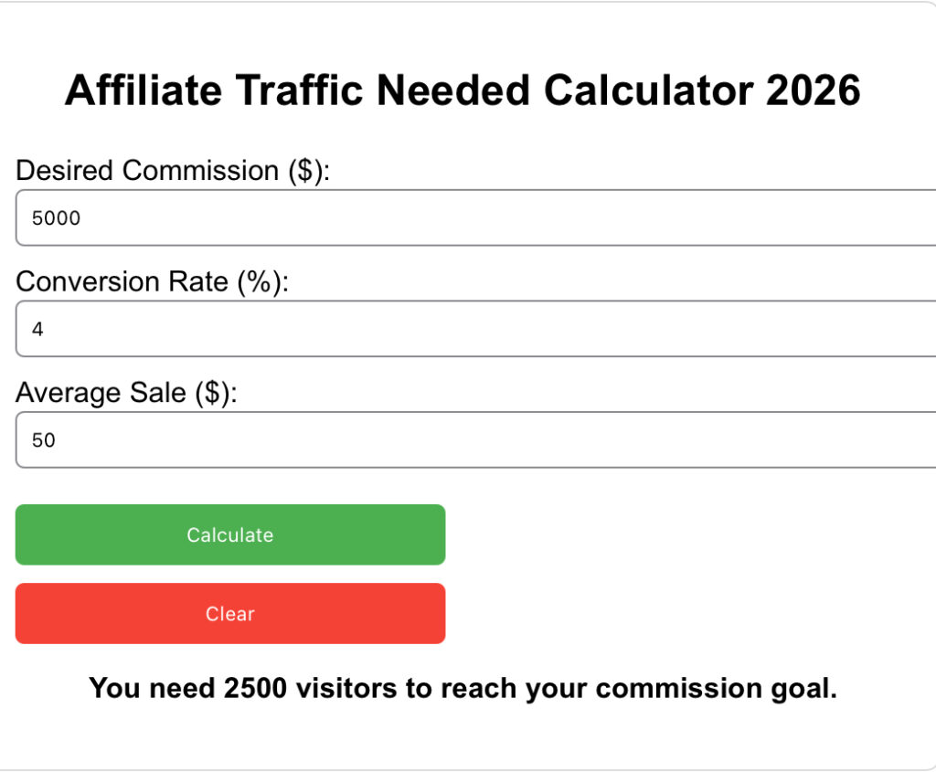 Screenshot of Affiliate Traffic Needed Calculator 2026 showing fields for desired commission, conversion rate, and average sale