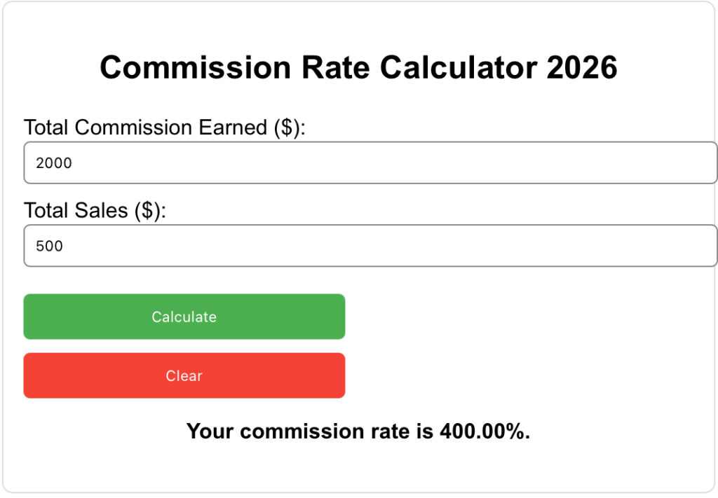 Screenshot of the Commission Rate Calculator 2026 showing input fields for total commission and total sales with calculate and clear buttons.