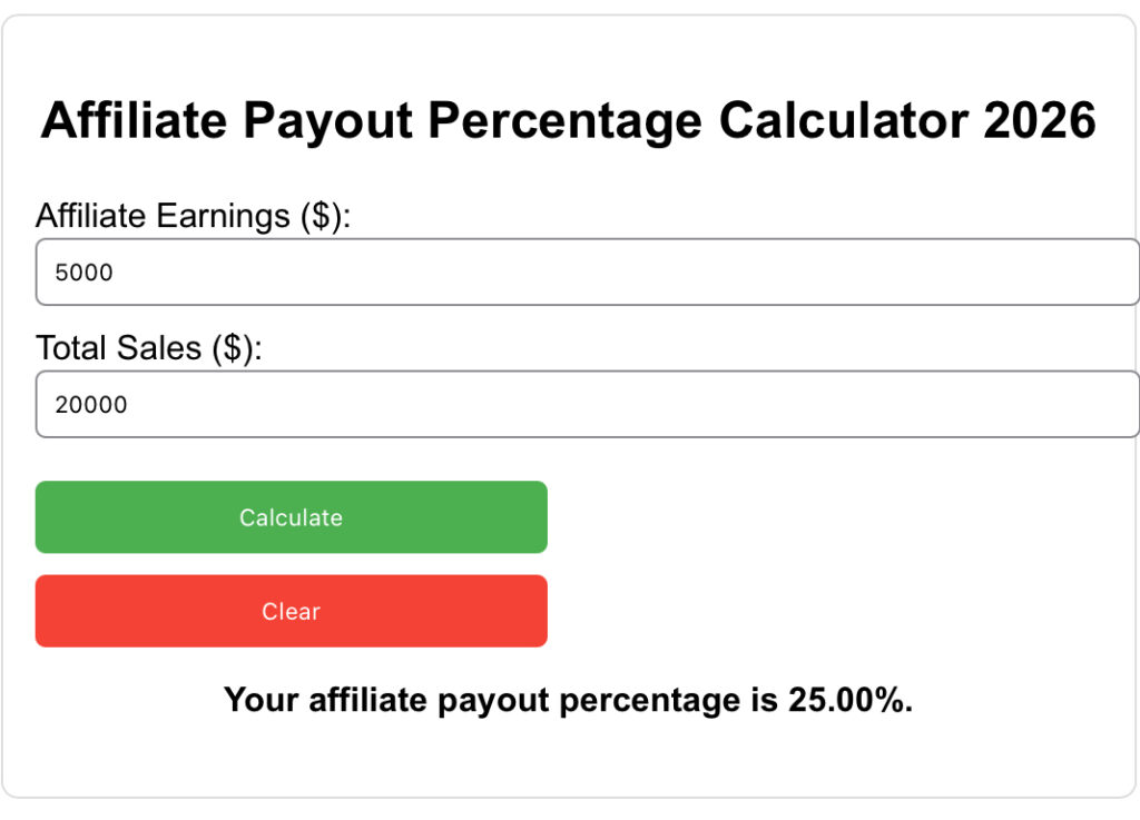 Screenshot of the Affiliate Payout Percentage Calculator 2026 showing input fields for affiliate earnings and total sales with calculate and clear buttons.