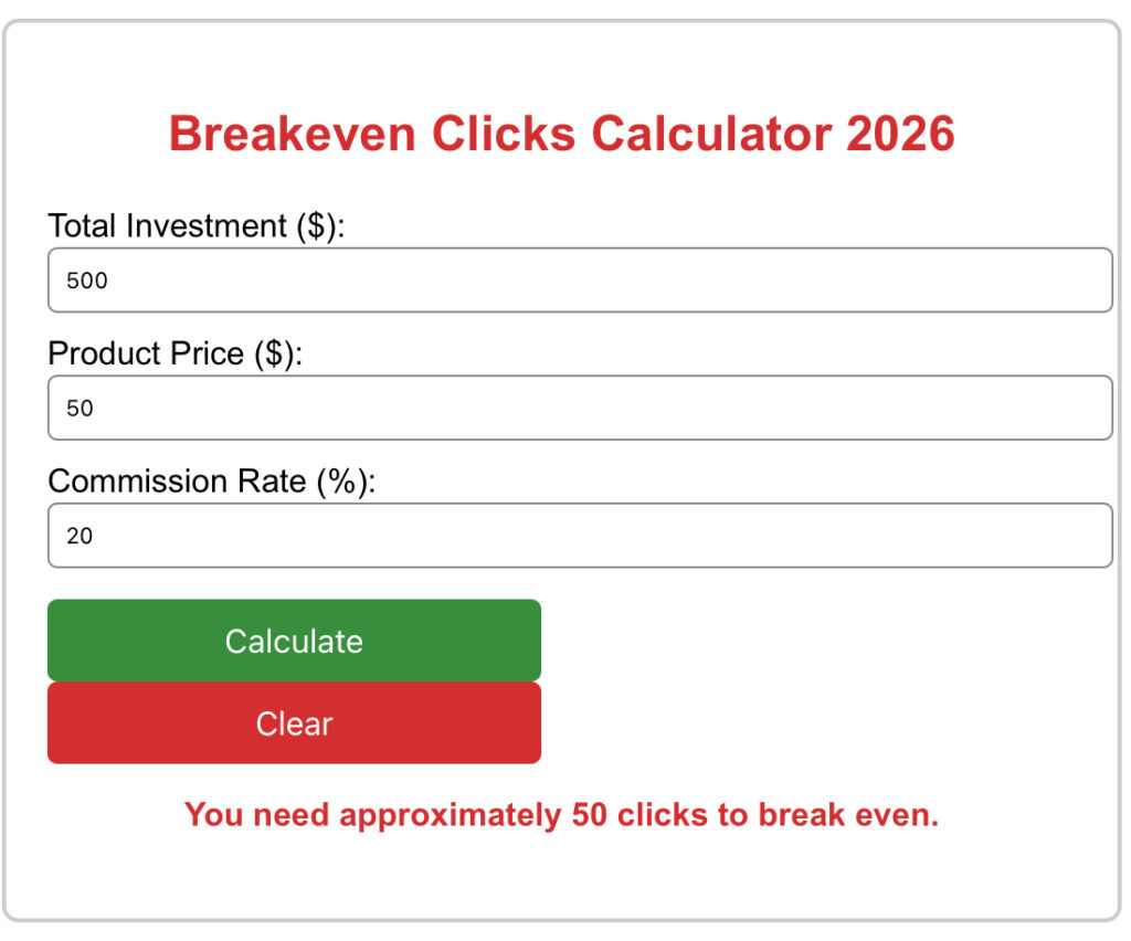 Screenshot of the Breakeven Clicks Calculator 2026 showing total investment, product price, commission rate fields, with green Calculate and red Clear buttons.