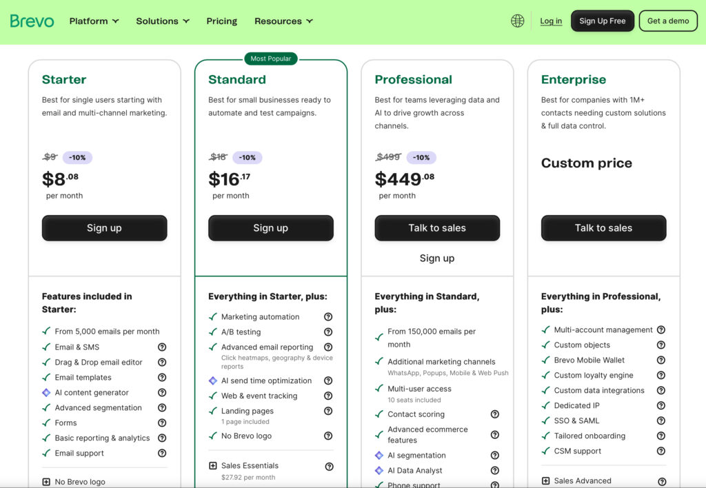 Brevo review 2026 pricing plans for email marketing beginners
