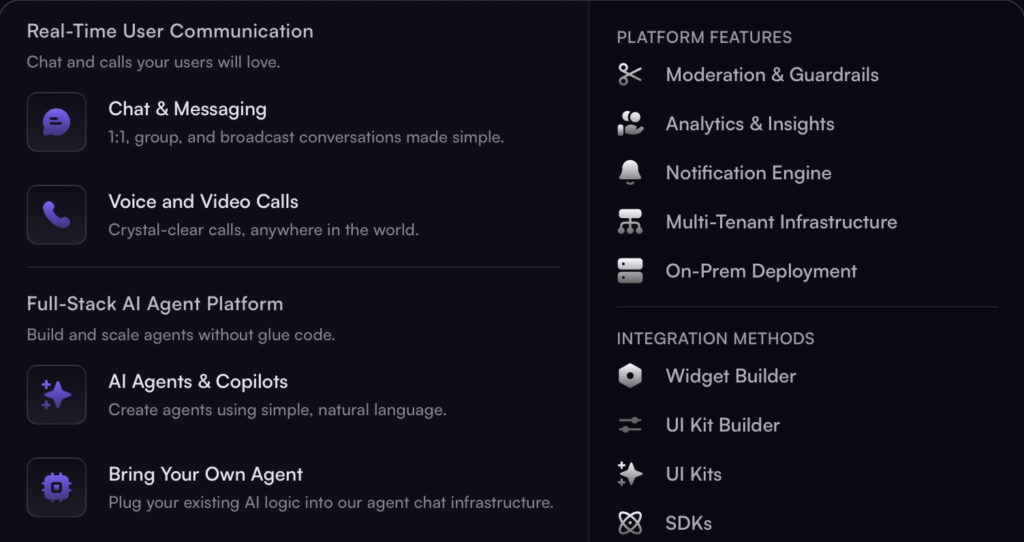 CometChat review dashboard key features for real-time messaging