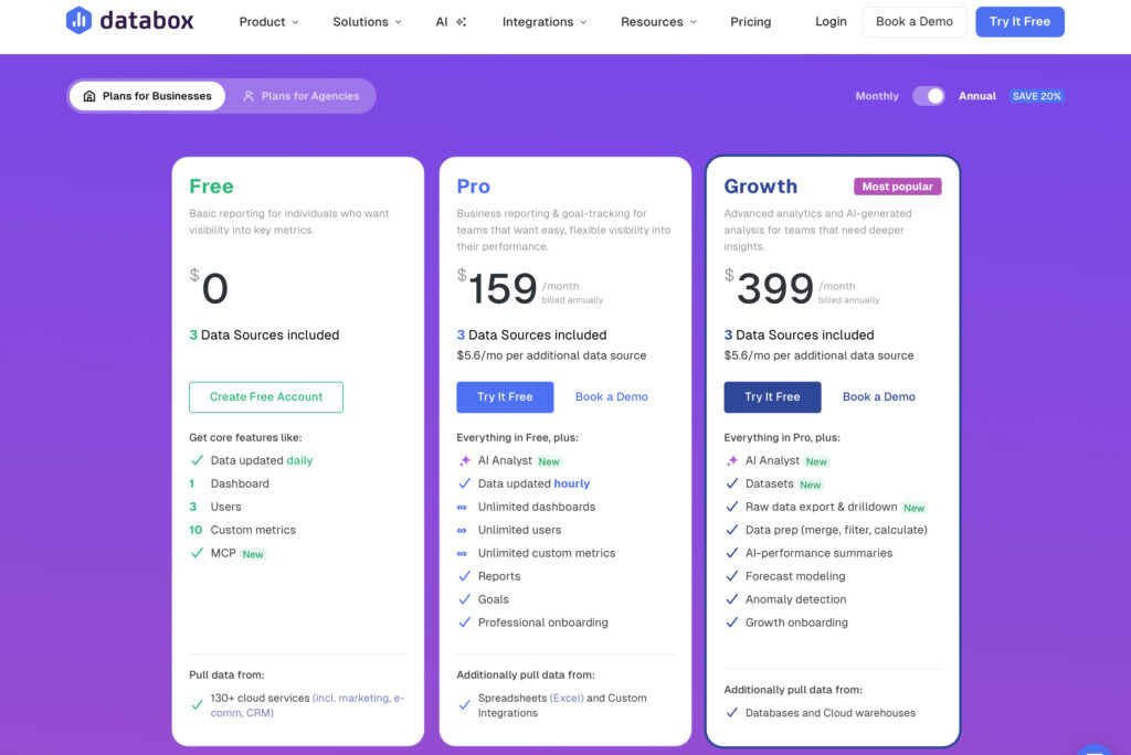 Databox review 2026 pricing overview chart