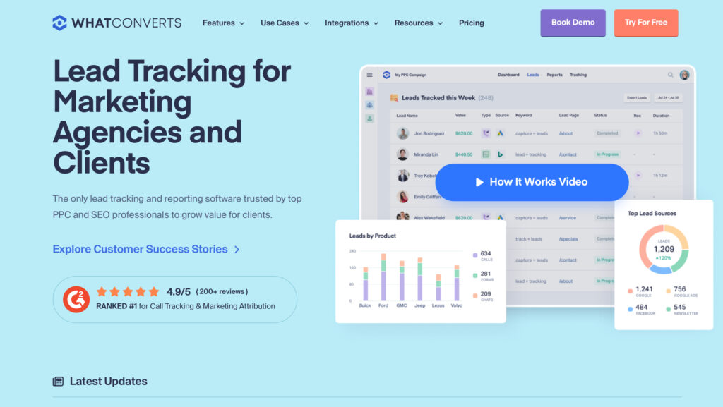 What Converts review dashboard screenshot (include your focus keyword)