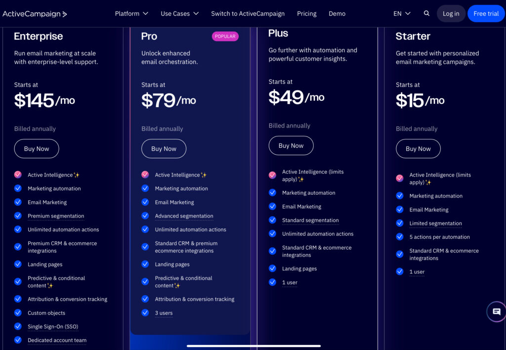 ActiveCampaign review pricing plans