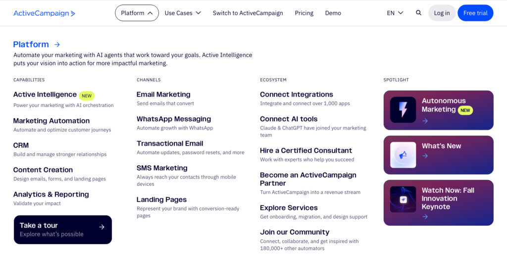 ActiveCampaign review dashboard overview