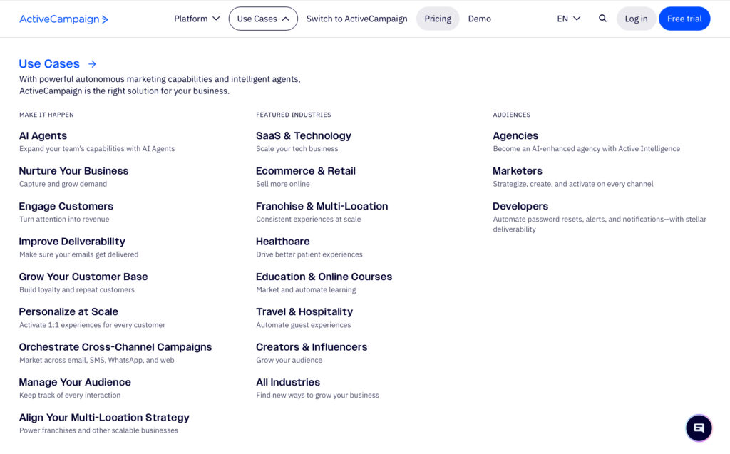 ActiveCampaign review features automation