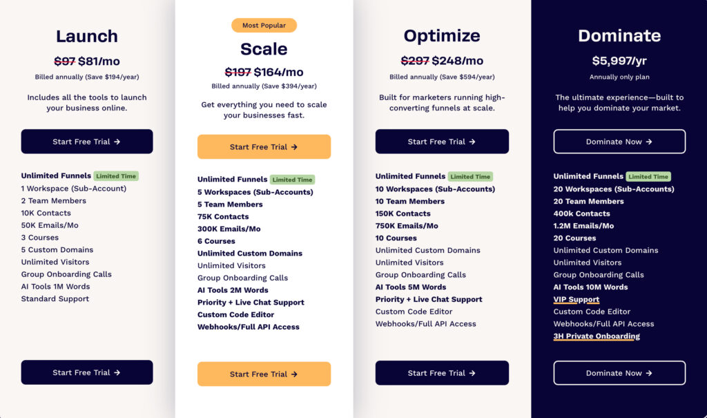 ClickFunnels pricing plans showing subscription options and features for different tiers.