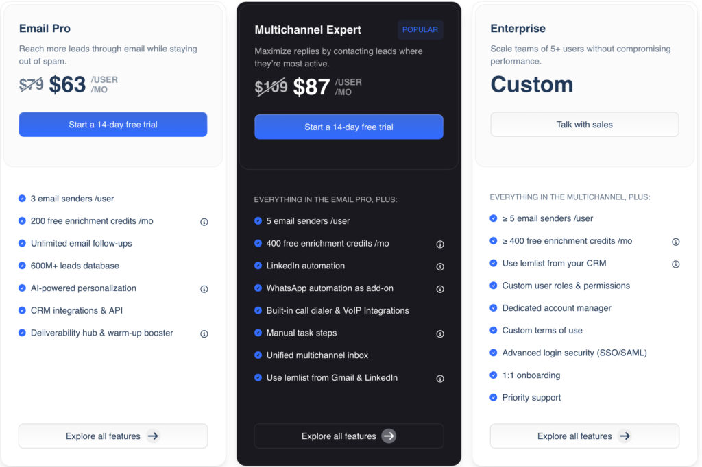 Complete Lemlist Review 2026 pricing dashboard