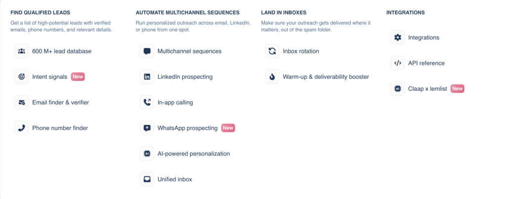 Lemlist Review 2026 dashboard overview”
